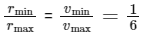 JEE Main Previous Year Questions (2025): Gravitation | Chapter-wise Tests for JEE Main & Advanced