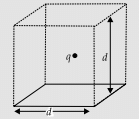 Physics: CBSE Sample Question Paper (2020-21)- 3 | Physics for Grade 12