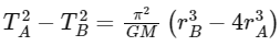 JEE Main Previous Year Questions (2025): Gravitation | Chapter-wise Tests for JEE Main & Advanced