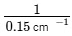 JEE Advanced Previous Year Questions (2018 - 2024): Units & Measurements | Physics for JEE Main & Advanced