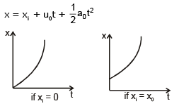 Graphs | Physics for EmSAT Achieve