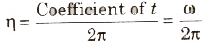 Speed of a Travelling Wave & Equation of Progressive Wave | Physics for JEE Main & Advanced