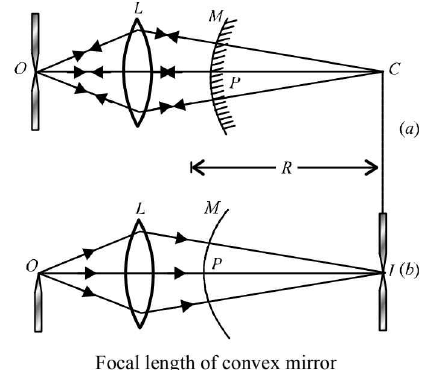 Chapter - 23 Practical Physics - JEE