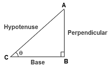 A Right Angled Triangle