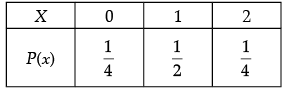 Class 12 Mathematics: CBSE Sample Question Paper- Term II (2021-22)- 5 | Sample Papers for Class 12 Medical and Non-Medical