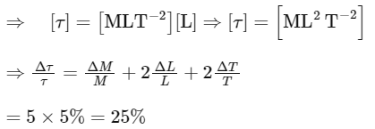 JEE Mains Previous Year Questions (2025)): Units & Measurements | Chapter-wise Tests for JEE Main & Advanced