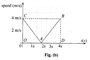 NCERT Exemplar: Motion in a Straight Line | Physics Class 11 - NEET