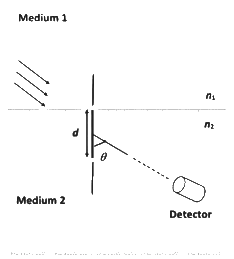JEE Advanced Previous Year Questions (2018 - 2024): Wave Optics | Physics for JEE Main & Advanced