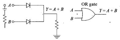 NCERT Exemplar: Semiconductor Electronics | Physics Class 12 - NEET