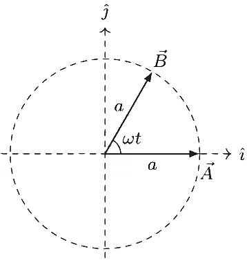 JEE Advanced Previous Year Questions (2018 - 2024): Rotational Motion | Physics for JEE Main & Advanced