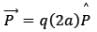 Electric Flux and Electric Dipole | Physics Class 12 - NEET