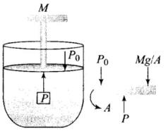 NCERT Exemplar: Kinetic Theory | Physics Class 11 - NEET