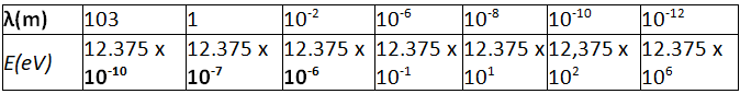 NCERT Solutions Class 12 Physics Chapter 8 - Electromagnetic Waves