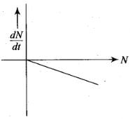 NCERT Exemplar: Nuclei | Physics Class 12 - NEET