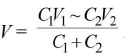 Chapter 11 - Electrostatics - JEE