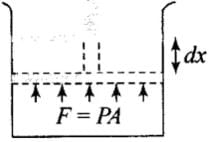 NCERT Exemplar: Thermodynamics | Physics Class 11 - NEET
