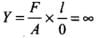 NCERT Exemplar: Mechanical Properties of Solids - JEE