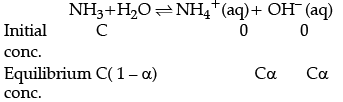 Class 11 Chemistry: CBSE Sample Question Papers- Term II (2021-22)- 2 | Sample Papers for Class 11 Medical and Non-Medical - JEE
