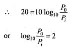 NCERT Exemplars: Communication Systems- 2 - JEE