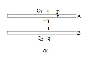Gauss Law & Its Applications | Physics Class 12 - NEET