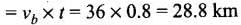 NCERT Exemplar: Motion in a Straight Line - 2 | NCERT Exemplar & Revision Notes for NEET