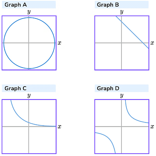 Graphs for Physics | Physics for JEE Main & Advanced