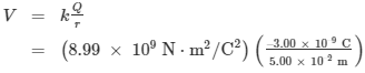 Electrostatic Potential | Physics for JEE Main & Advanced