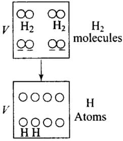NCERT Exemplar: Kinetic Theory | Physics Class 11 - NEET