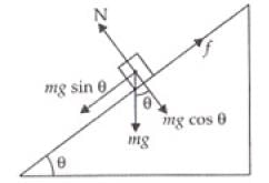 NCERT Exemplar: Laws of Motion | Physics Class 11 - NEET