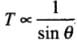 NCERT Exemplar: Mechanical Properties of Solids - JEE