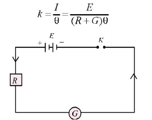 Chapter - 23 Practical Physics - JEE