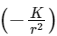 JEE Main Previous Year Questions (2025): Gravitation | Chapter-wise Tests for JEE Main & Advanced