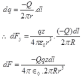 NCERT Exemplars - Electric Charges and Fields | Physics for Airmen Group X - Airforce X Y / Indian Navy SSR