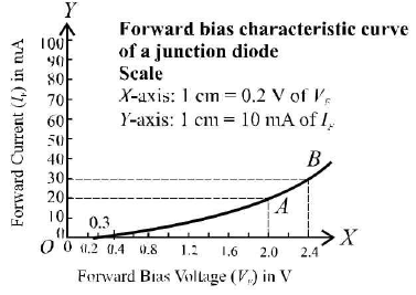 Chapter - 23 Practical Physics - JEE