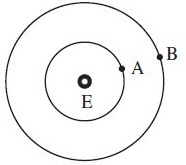 JEE Main Previous Year Questions (2025): Gravitation | Chapter-wise Tests for JEE Main & Advanced