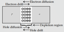 Physics: CBSE Sample Question Paper (2020-21)- 3 | Physics for Grade 12