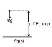 Kinetic Energy, Potential Energy & P.E. of a Spring | Physics for JAMB