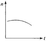NCERT Exemplar: Waves | Physics Class 11 - NEET
