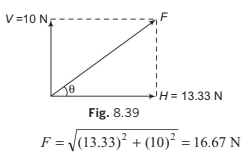 Laws of Motion Detailed Explanation | Physics Class 11 - NEET