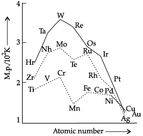Class 12 Chemistry: CBSE Sample Question Paper- Term II (2021-22)- 5 | Sample Papers for Class 12 Medical and Non-Medical