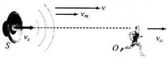 NCERT Exemplar: Waves | Physics Class 11 - NEET