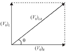 Chapter 16 - Electromagnetic Induction and Alternating Current - JEE