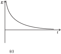 NCERT Exemplar: Work, Energy & Power | Physics Class 11 - NEET