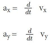 Relative Velocity in a Plane | Physics Class 11 - NEET