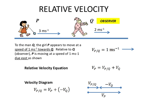 Relative Velocity in a Plane | Physics Class 11 - NEET