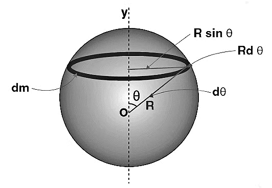 Important Derivations: System of Particles and Rotational Motion | Physics Class 11