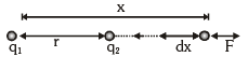 Electric Potential Energy, Dielectrics & Potential | Physics Class 12 - NEET