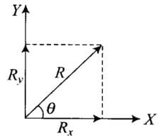 NCERT Exemplar: Motion in a Plane- 1