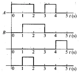 NCERT Exemplar: Semiconductor Electronics | Physics Class 12 - NEET
