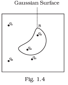 NCERT Exemplars - Electric Charges and Fields | Physics for Airmen Group X - Airforce X Y / Indian Navy SSR